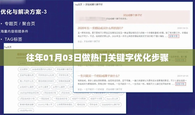 热门关键字优化步骤(日期,往年01月03日)