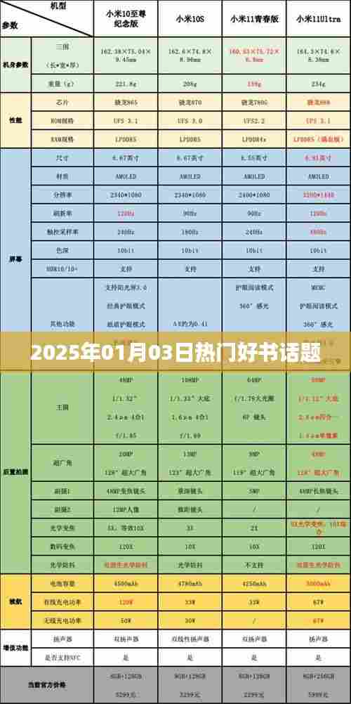 『2025年热门好书推荐』开启阅读盛宴