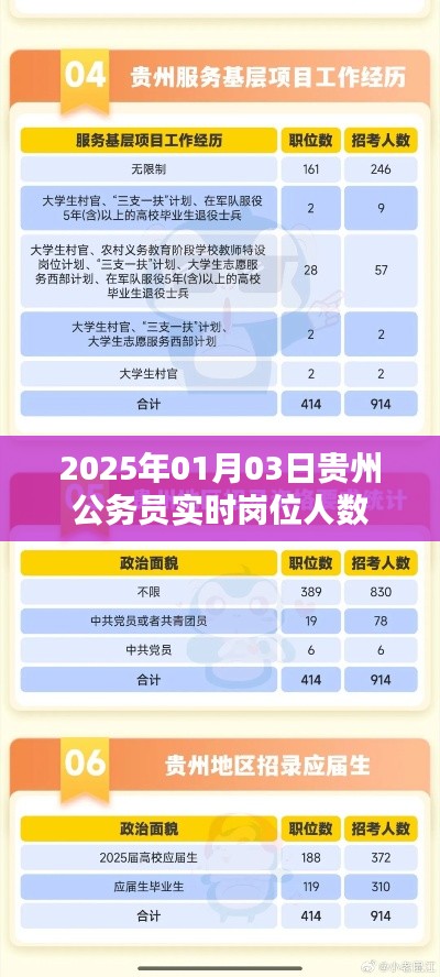 贵州公务员实时岗位人数更新至2025年1月3日