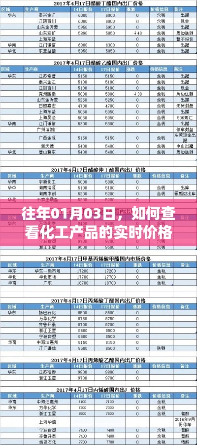 化工产品价格实时查看攻略,掌握最新市场动态