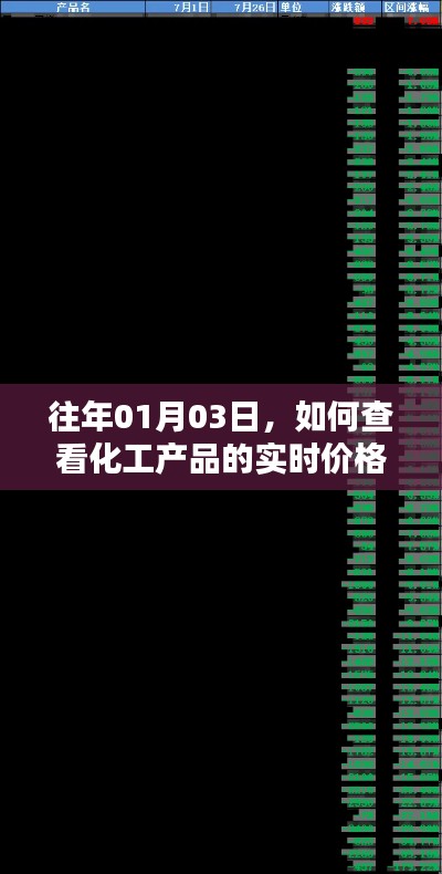 化工产品价格实时查看攻略,掌握最新市场动态