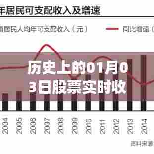 揭秘股市变迁,历史收益回顾与股市实时动态分析
