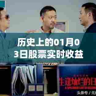 揭秘股市变迁,历史收益回顾与股市实时动态分析