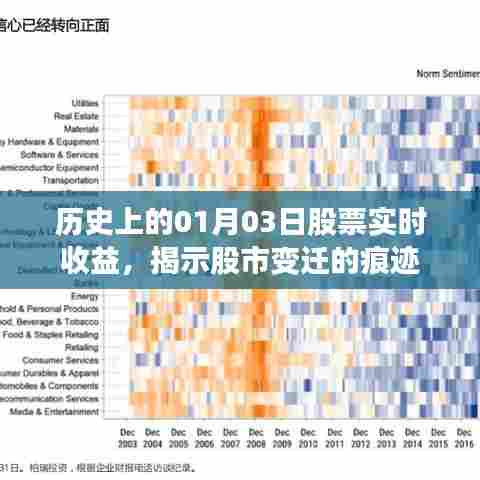 揭秘股市变迁,历史收益回顾与股市实时动态分析