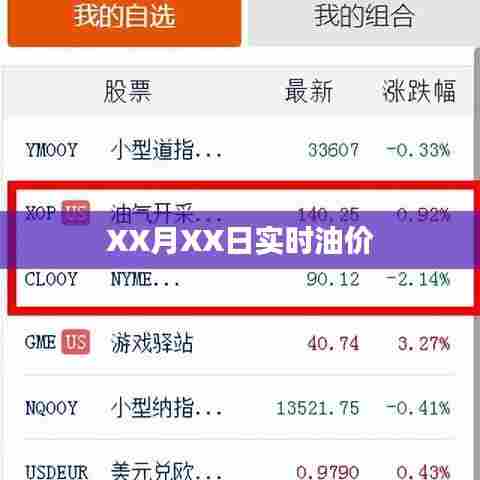 XX月XX日油价实时行情分析