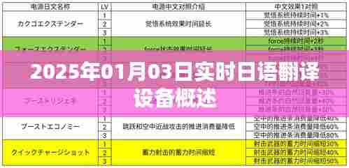 日语实时翻译设备概览,功能与使用指南