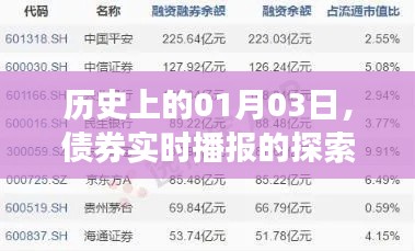 历史上的债券播报之旅,探索实时播报之旅