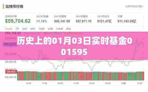 实时基金001595历史回顾，一月三日的重要时刻