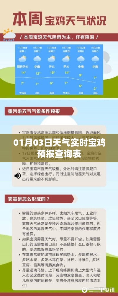 宝鸡天气预报实时查询表（最新更新）