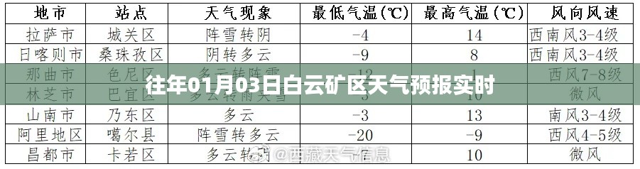白云矿区天气预报实时更新