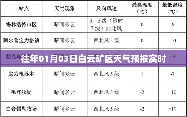 白云矿区天气预报实时更新