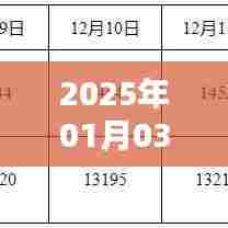 2025年1月3日钢材期货实时行情分析