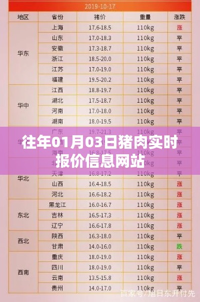 猪肉实时报价信息网,最新日期更新