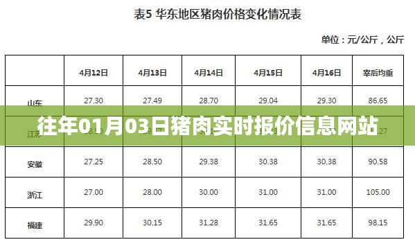 猪肉实时报价信息网,最新日期更新