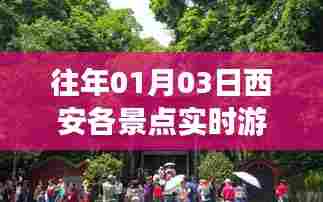 西安景点游客量实时更新