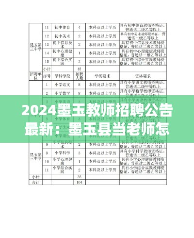 2024墨玉教师招聘公告最新:墨玉县当老师怎么样