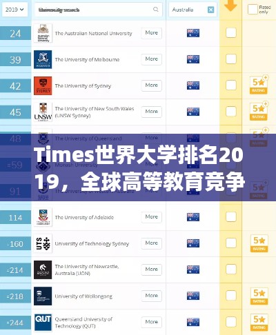Times世界大学排名2019，全球高等教育竞争与合作的深度剖析