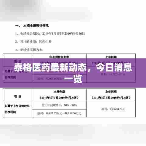 泰格医药最新动态,今日消息一览