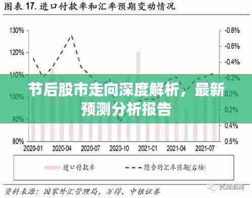 节后股市走向深度解析,最新预测分析报告