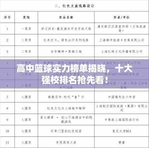 高中篮球实力榜单揭晓,十大强校排名抢先看!