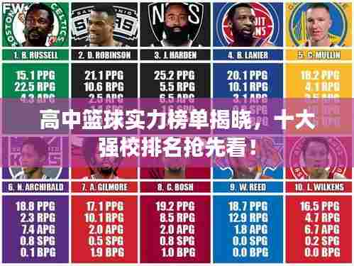 高中篮球实力榜单揭晓,十大强校排名抢先看!