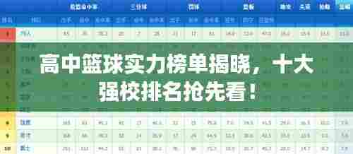 高中篮球实力榜单揭晓,十大强校排名抢先看!