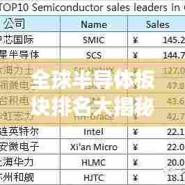 全球半导体板块排名大揭秘,产业格局变迁与深层影响分析