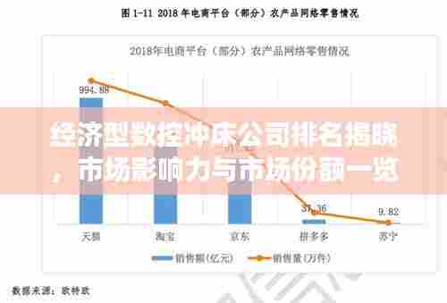 经济型数控冲床公司排名揭晓,市场影响力与市场份额一览