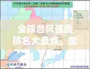 全球台风强度排名大盘点,震撼来袭!