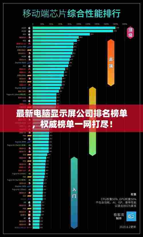 最新电脑显示屏公司排名榜单,权威榜单一网打尽!