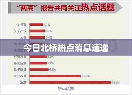 今日北桥热点消息速递
