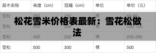 松花雪米价格表最新：雪花松做法 