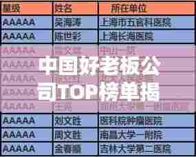 中国好老板公司TOP榜单揭晓,谁登榜首?