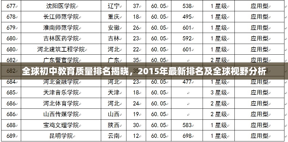 全球初中教育质量排名揭晓，2015年最新排名及全球视野分析