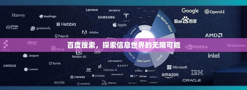 百度搜索,探索信息世界的无限可能