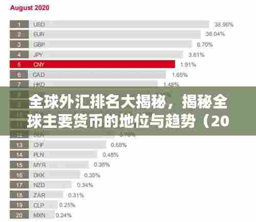 全球外汇排名大揭秘,揭秘全球主要货币的地位与趋势(2022最新)