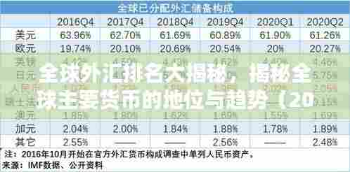全球外汇排名大揭秘,揭秘全球主要货币的地位与趋势(2022最新)