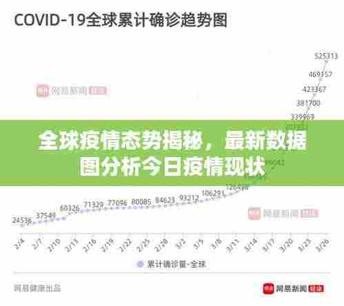 全球疫情态势揭秘,最新数据图分析今日疫情现状