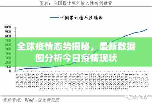 全球疫情态势揭秘,最新数据图分析今日疫情现状