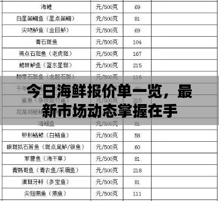 今日海鲜报价单一览，最新市场动态掌握在手