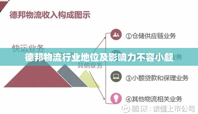 德邦物流行业地位及影响力不容小觑