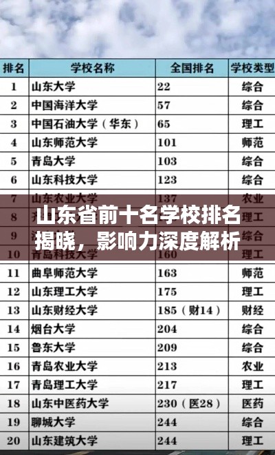 山东省前十名学校排名揭晓,影响力深度解析!