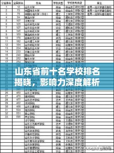 山东省前十名学校排名揭晓,影响力深度解析!