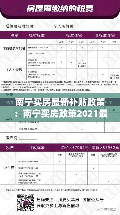南宁买房最新补贴政策：南宁买房政策2021最新 