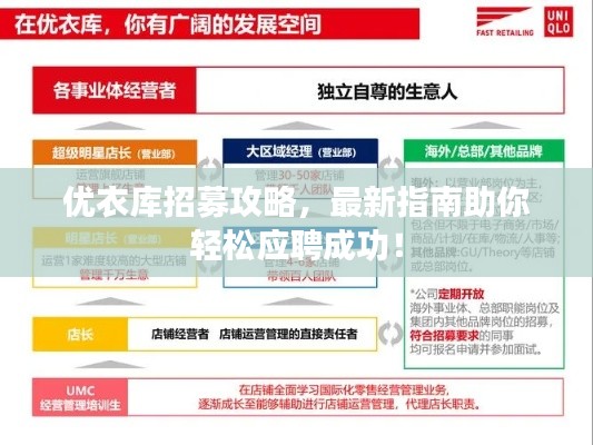 优衣库招募攻略,最新指南助你轻松应聘成功!