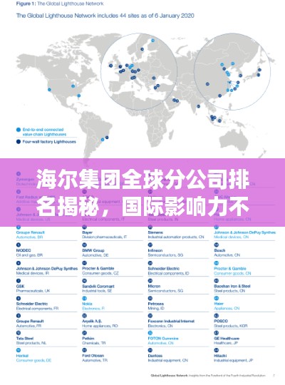 海尔集团全球分公司排名揭秘,国际影响力不容小觑