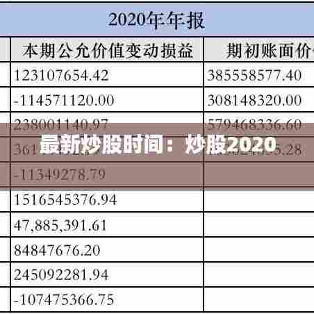 最新炒股时间:炒股2020