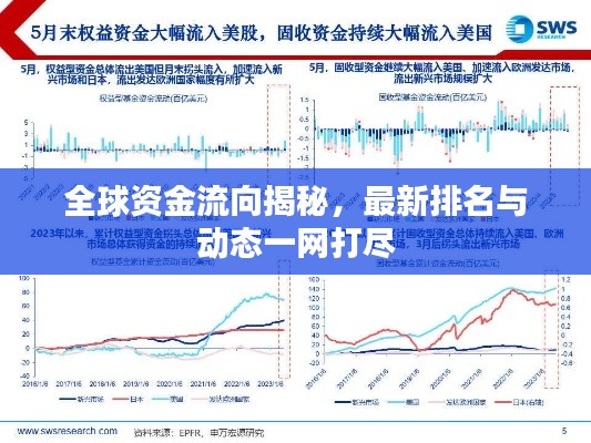 全球资金流向揭秘,最新排名与动态一网打尽
