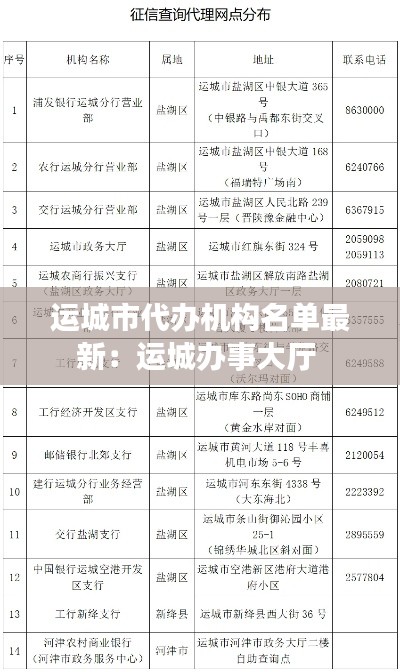 运城市代办机构名单最新：运城办事大厅 