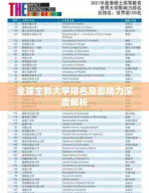 全球主教大学排名及影响力深度解析
